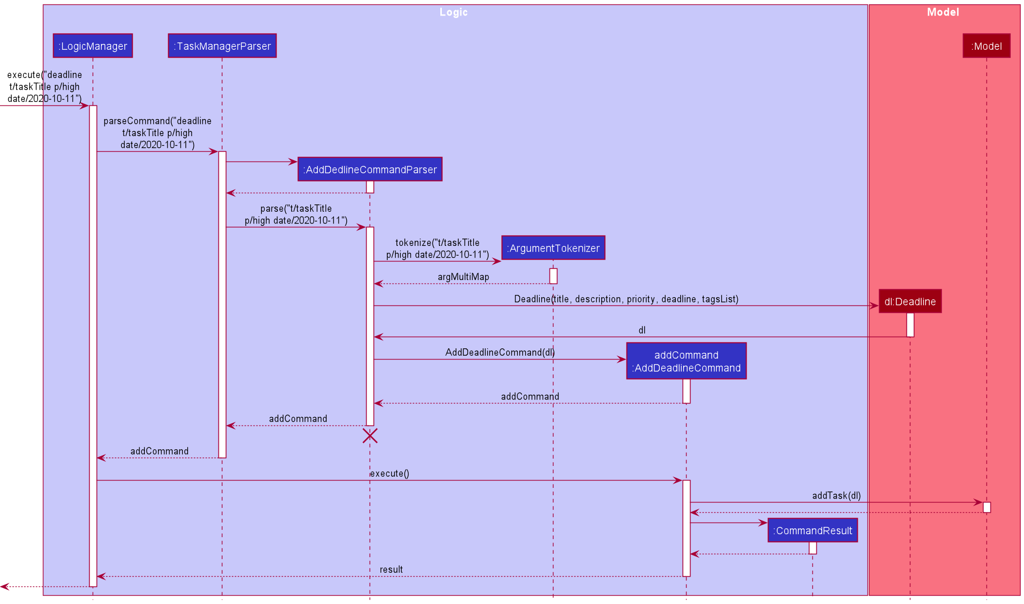 AddSequenceDiagram