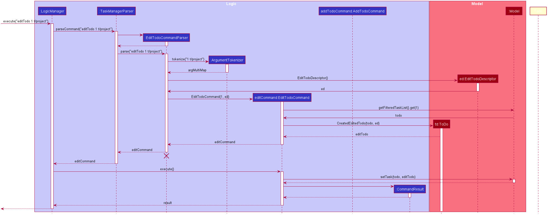 EditSequenceDiagram