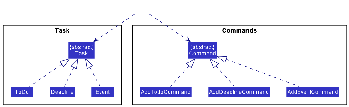 TaskCommandClass