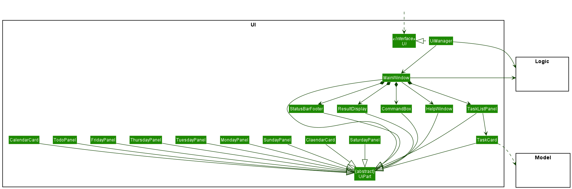 Structure of the UI Component